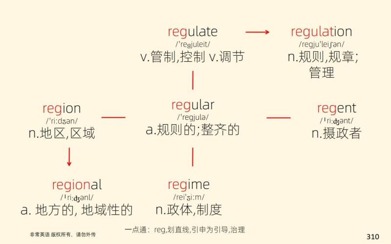 考研英语单词，高效记忆法则，30小时轻松掌握