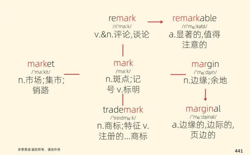 考研英语单词，高效记忆法则，30小时轻松掌握