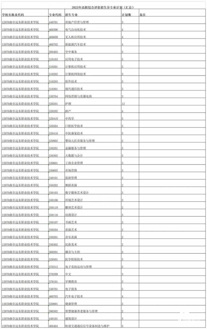 曲阜远东职业技术学院，2080名额，探秘特色专业与招生政策