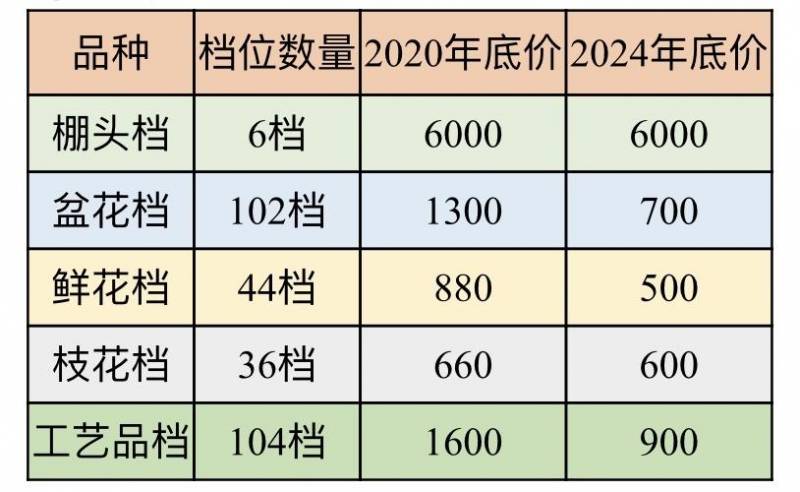 广州荔湾迎春花市竞标，现场火爆，全市首场盛会！