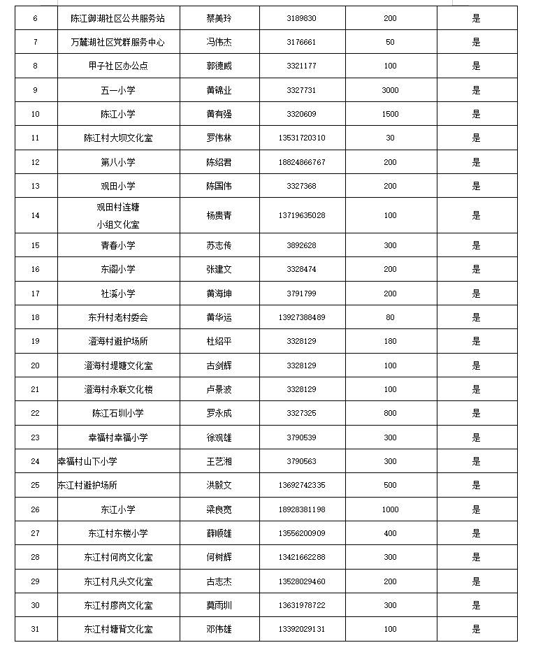 惠州强降水引发多处内涝，市民出行受影响