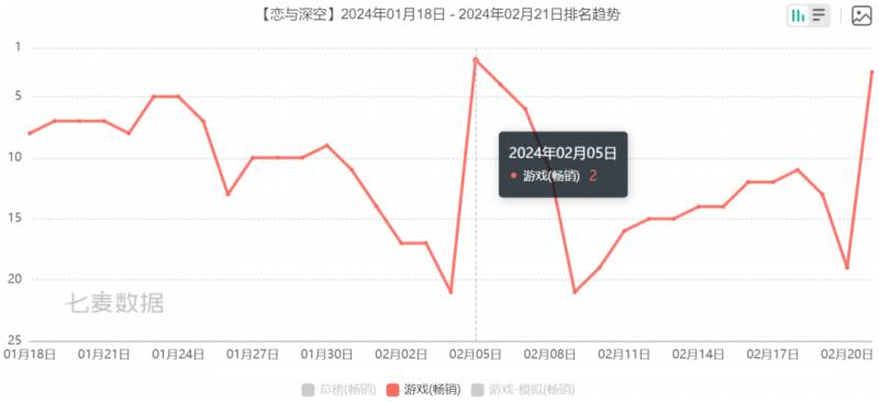 莎拉佈萊曼超話，首月流水破5億，熱議不止30天，樂罈新傳奇誕生？