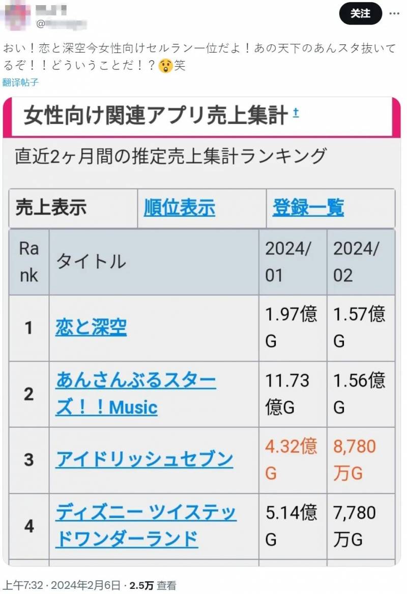 莎拉佈萊曼超話，首月流水破5億，熱議不止30天，樂罈新傳奇誕生？