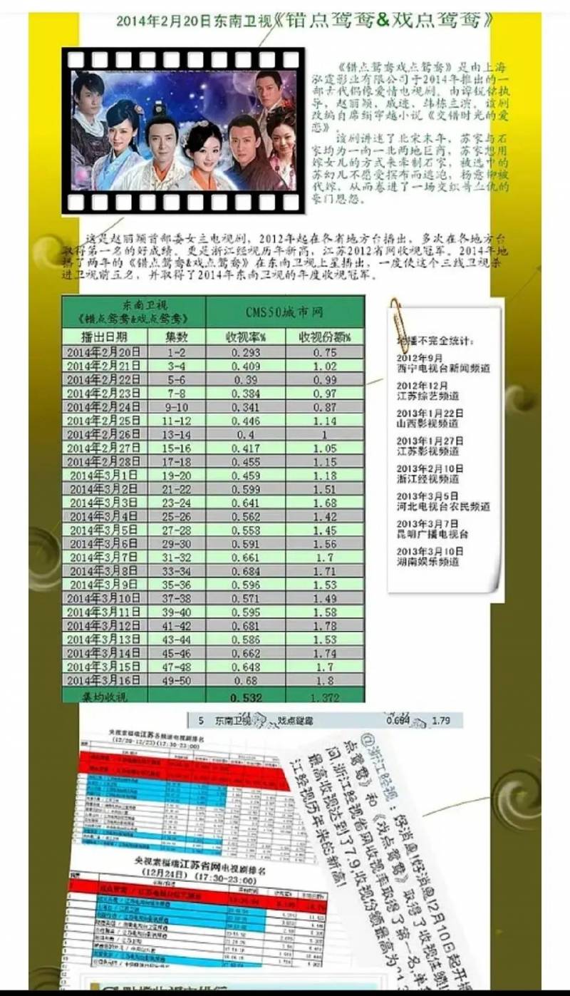 错点鸳鸯戏点鸳鸯剪辑，被遗忘的影视佳作