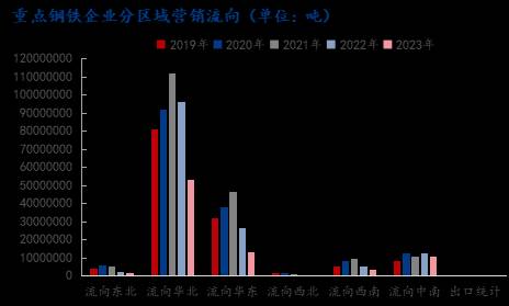 Mysteel我的钢铁网，2023热轧带钢市场分析及2024展望