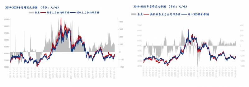 Mysteel我的钢铁网，2023热轧带钢市场分析及2024展望