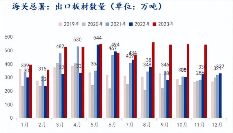 Mysteel我的钢铁网，2023热轧带钢市场分析及2024展望