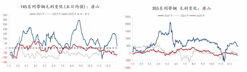 Mysteel我的钢铁网，2023热轧带钢市场分析及2024展望