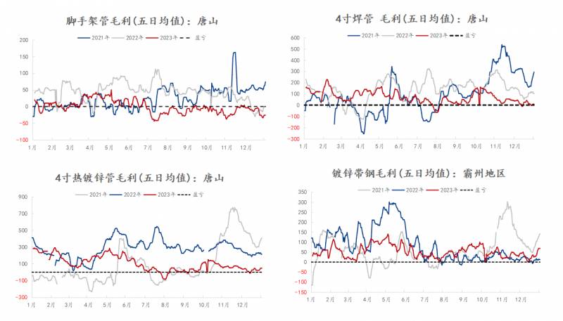 Mysteel我的钢铁网，2023热轧带钢市场分析及2024展望