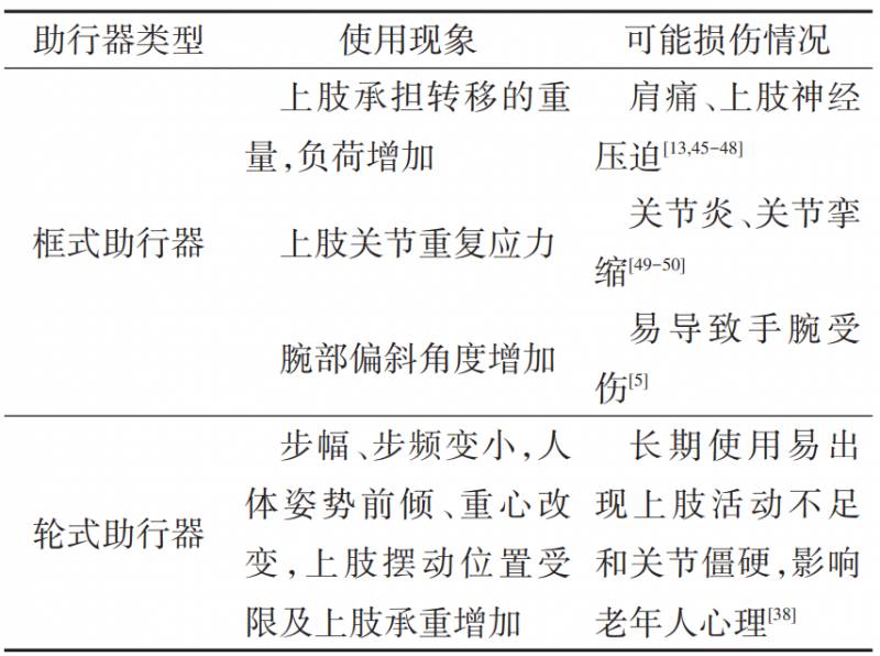 双臂操作助行器操作方法演示一，使用技巧与上肢影响