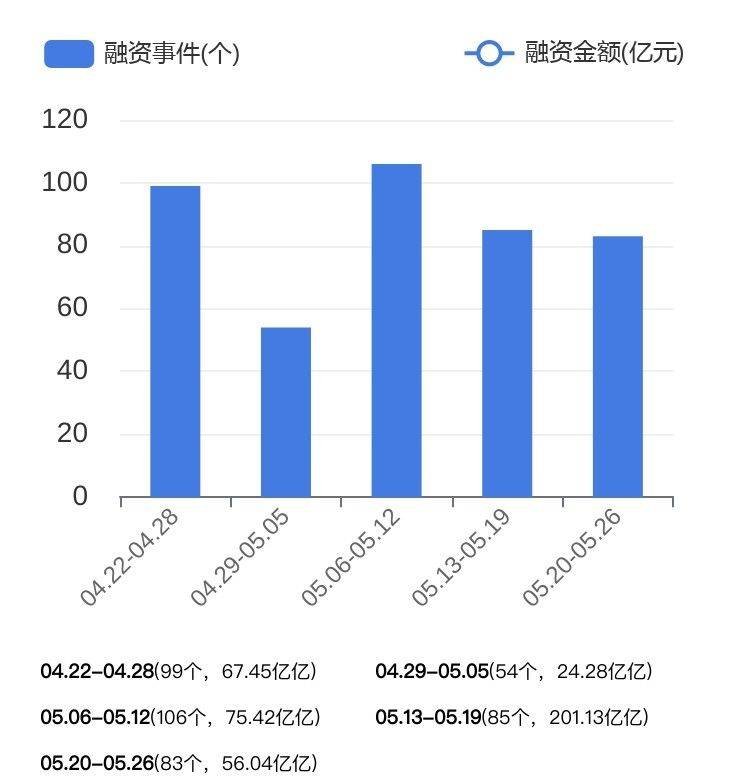 麦田PT的微博，能源品牌获超10亿融资，朝希资本领投