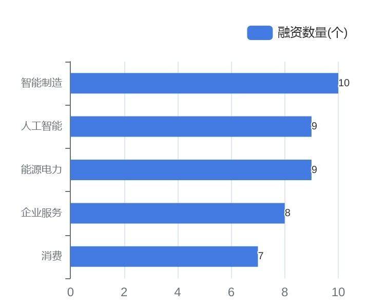 麦田PT的微博，能源品牌获超10亿融资，朝希资本领投