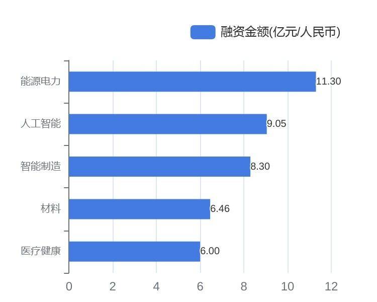 麦田PT的微博，能源品牌获超10亿融资，朝希资本领投