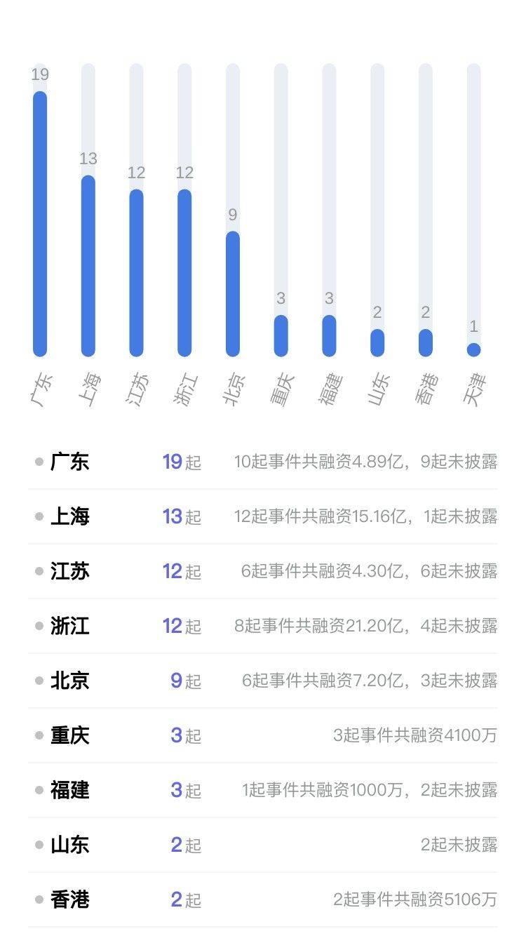 麦田PT的微博，能源品牌获超10亿融资，朝希资本领投