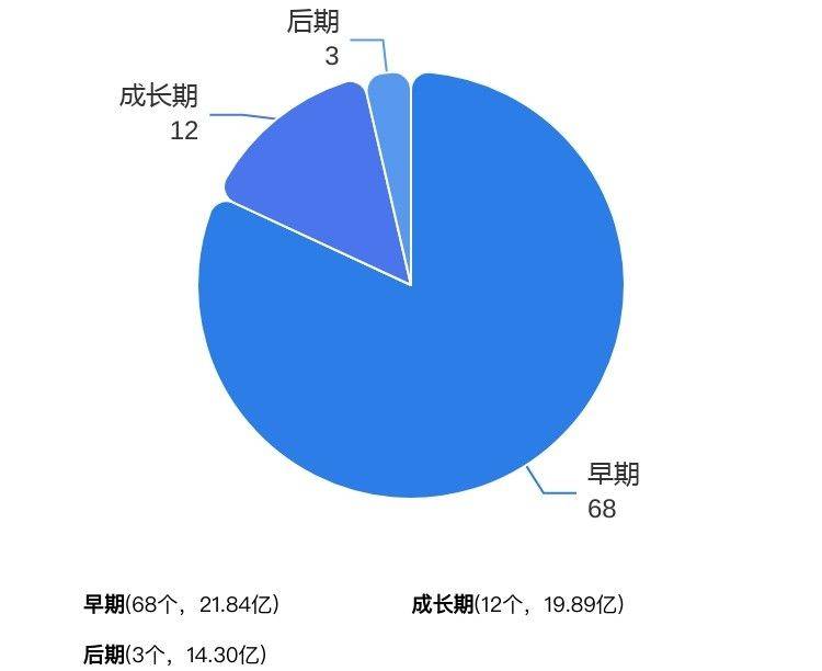 麦田PT的微博，能源品牌获超10亿融资，朝希资本领投