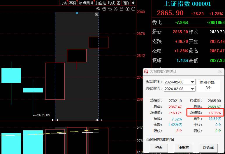 中国资产假期猛涨，A股明日开门红可期！