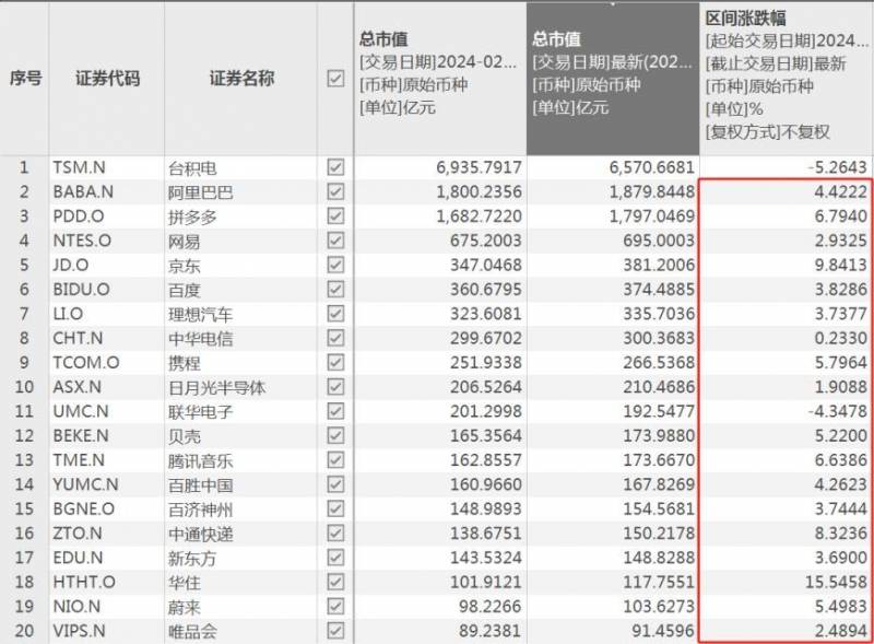 中国资产假期猛涨，A股明日开门红可期！