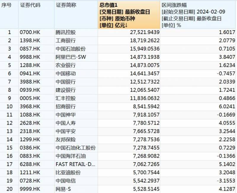 中国资产假期猛涨，A股明日开门红可期！