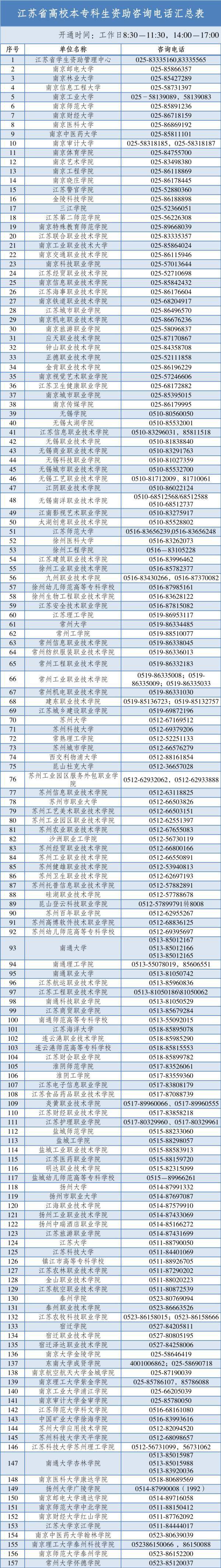 江苏教育网提醒，江苏省教育厅热线电话，家长师生请收好！