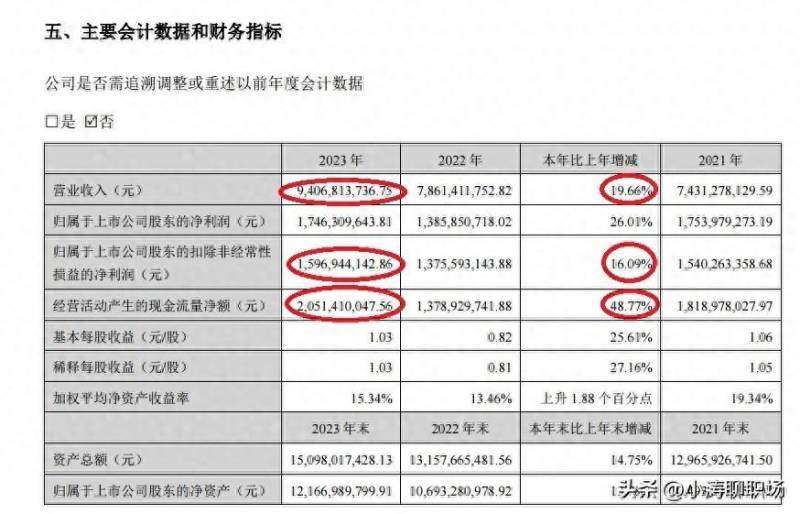 汤臣倍健，VDS行业领军者的成长之路