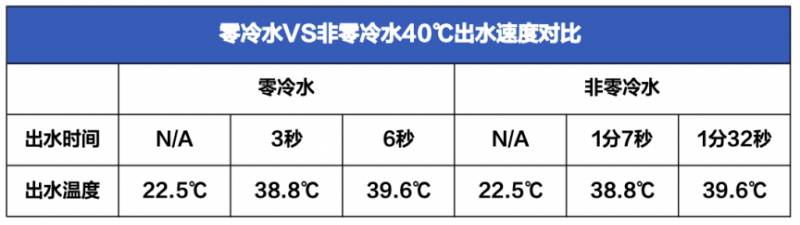 華帝分人浴TW7i評測，個性化浴享，智能APP掌控新躰騐