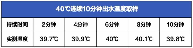 华帝分人浴TW7i评测，个性化浴享，智能APP掌控新体验