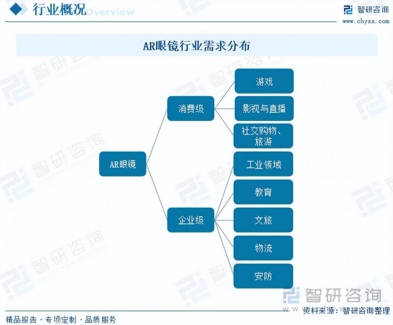 2023年中国AR智能眼镜市场报告，规模扩大，发展趋势展望