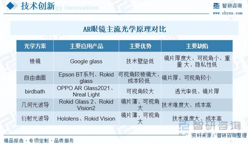 2023年中国AR智能眼镜市场报告，规模扩大，发展趋势展望