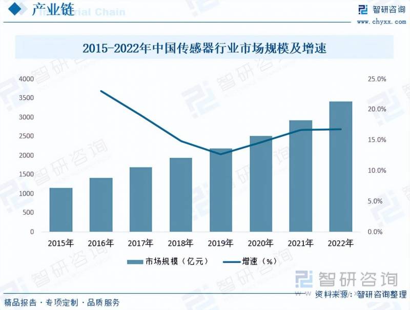 2023年中国AR智能眼镜市场报告，规模扩大，发展趋势展望