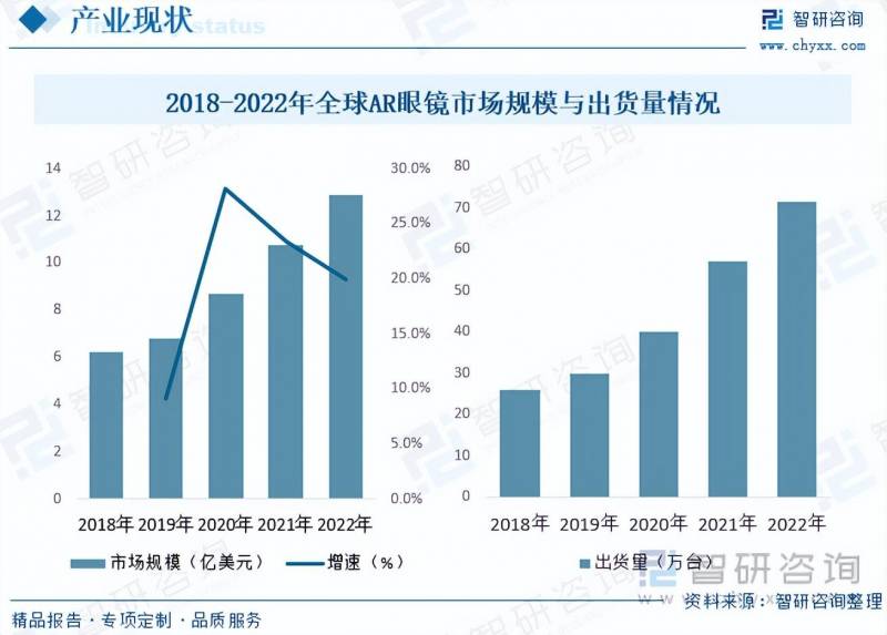 2023年中国AR智能眼镜市场报告，规模扩大，发展趋势展望