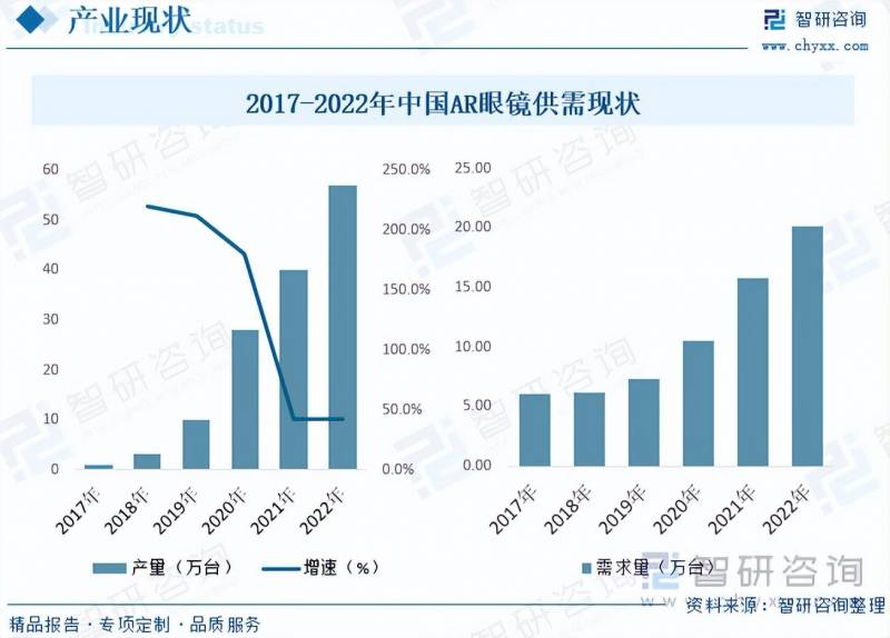 2023年中国AR智能眼镜市场报告，规模扩大，发展趋势展望