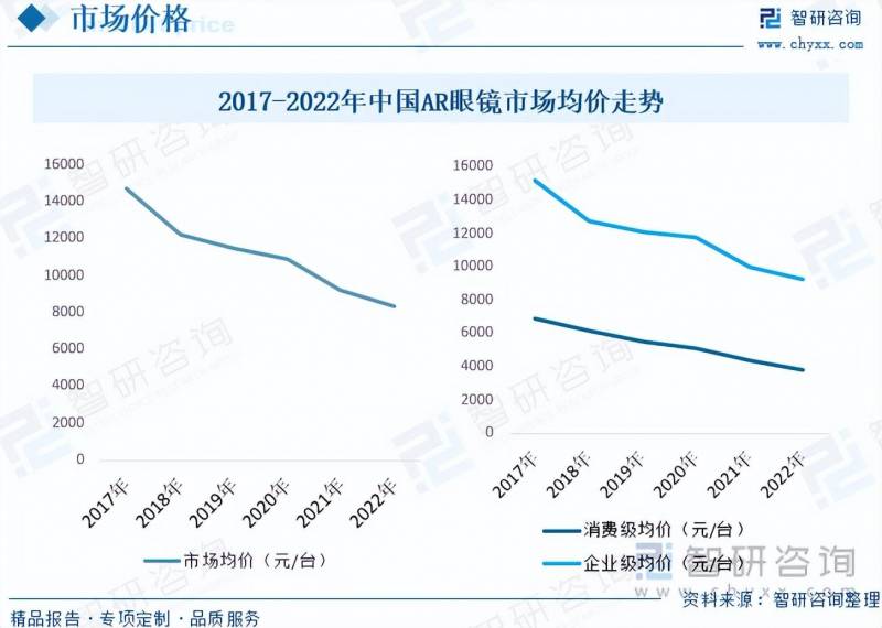 2023年中国AR智能眼镜市场报告，规模扩大，发展趋势展望