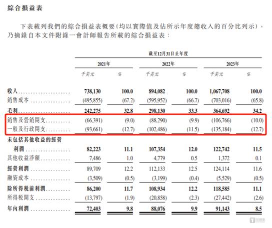 平均每架飞机利润达150万，西锐飞机财务稳健拟在港股市场公开募股