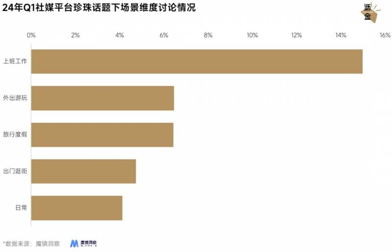 黄金不再是首选，年轻人纷纷抢购珍珠