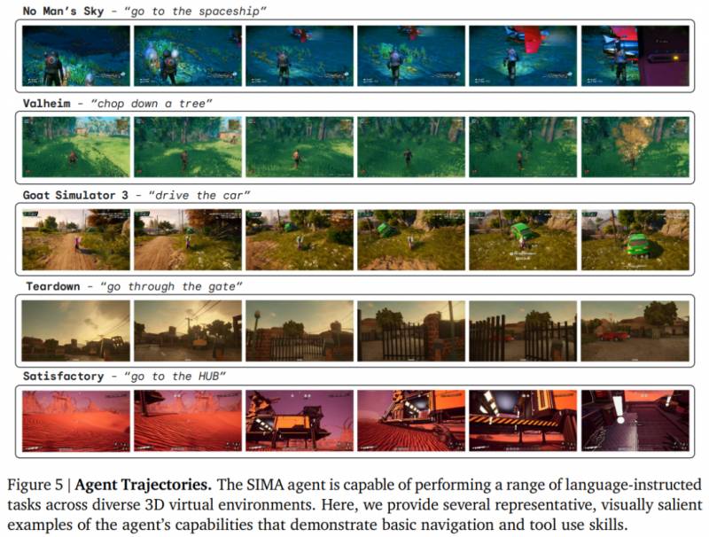 Goat Simulator，DeepMind AI探索游戏，智能体玩转新境界 