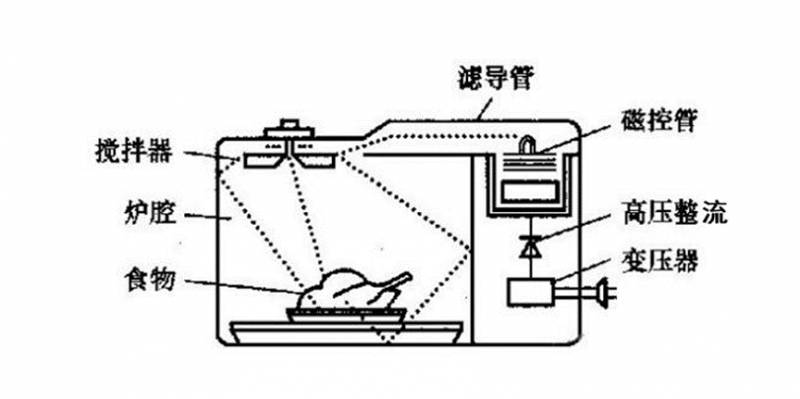 微波炉热水，可行吗？安全吗？效率几何？