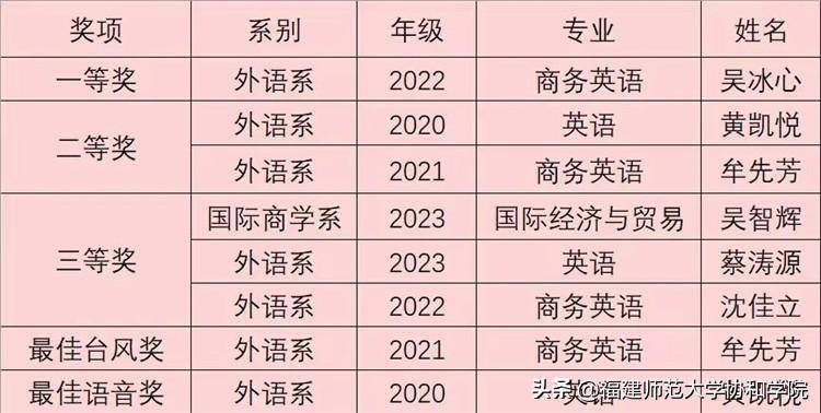 2023年全国亚军风采，大学生外语能力大赛英语演讲