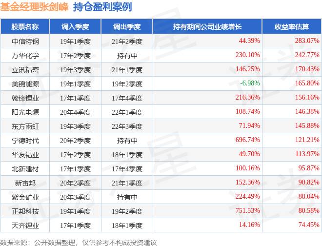 张剑峰操盘，工银新能源基金一季度涨幅达4.98%