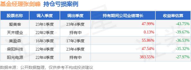 张剑峰操盘，工银新能源基金一季度涨幅达4.98%