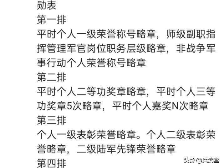 英雄团长戍边二十余载，六排勋表映证加勒万河谷坚守