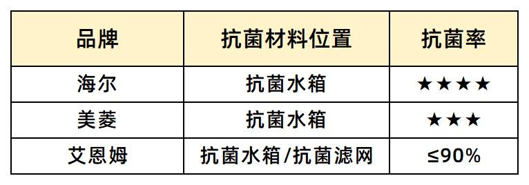 6款无雾加湿器横评，标称加湿量越大，实际效果哪家强？