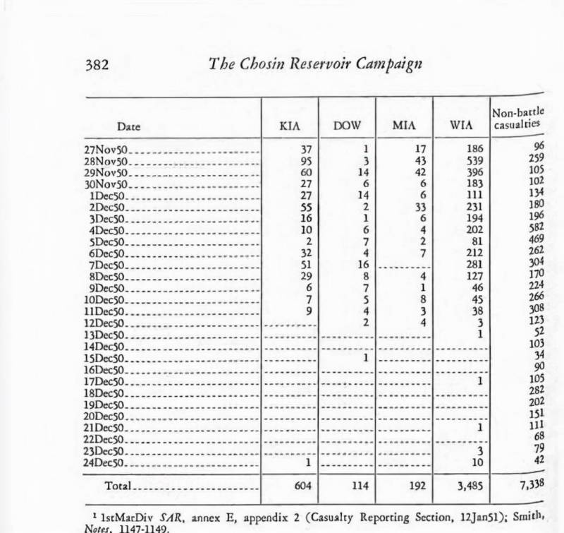 海军陆战队员5丨高清中字完整版，真实减员数字背后