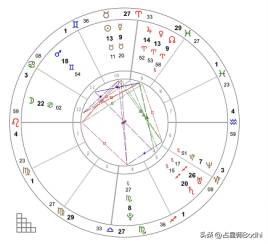 李易峰星盘解析，金牛座运势下的2022转折点