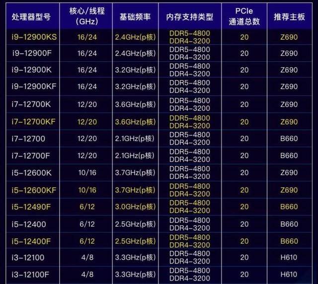 理解CPU頻率，區分主頻、倍頻、睿頻與超頻的基本知識