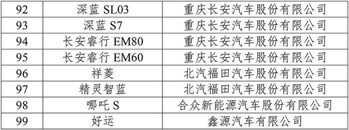 近百款新能源汽车助力下乡活动，预计市场销量可望超过300万辆