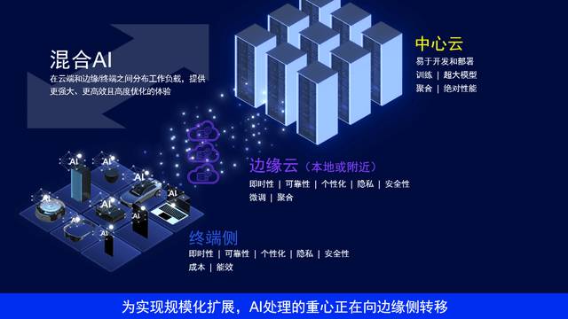 高通副总裁侯明娟阐述，终端侧AI发展引领变革，助力实现智能互联新纪元