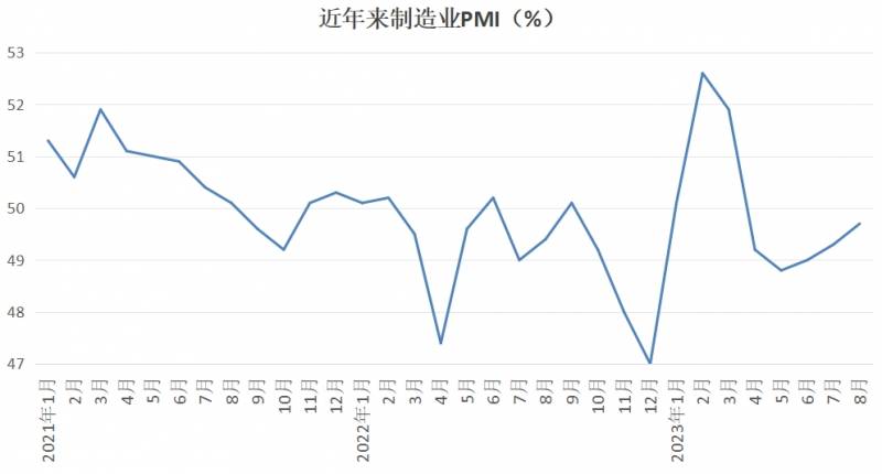 周茂华教授，库存周期拐点现，宏观经济迎上升期