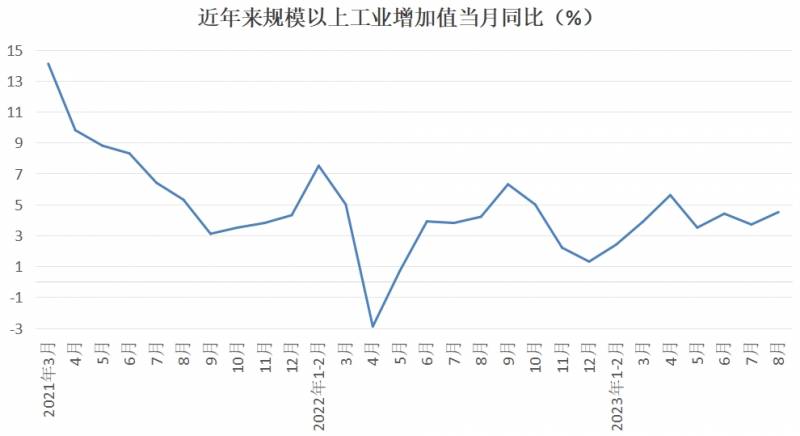 周茂华教授，库存周期拐点现，宏观经济迎上升期