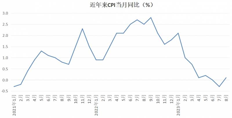 周茂华教授，库存周期拐点现，宏观经济迎上升期