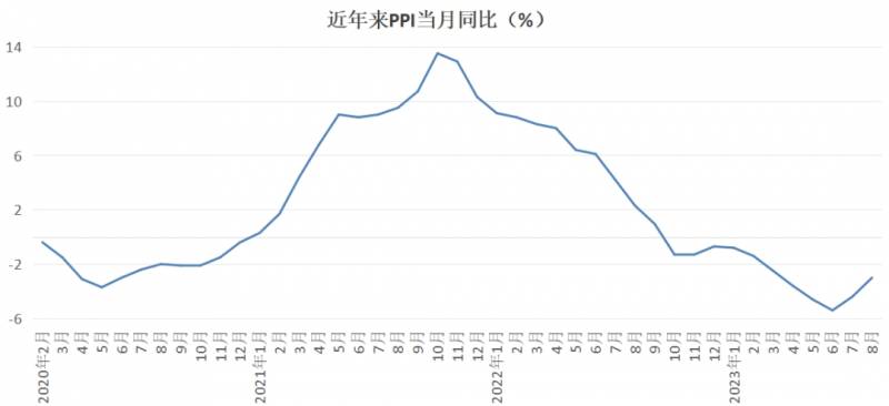 周茂华教授，库存周期拐点现，宏观经济迎上升期